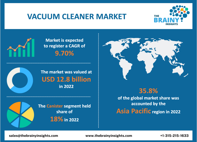 Vacuum Cleaner Market Size